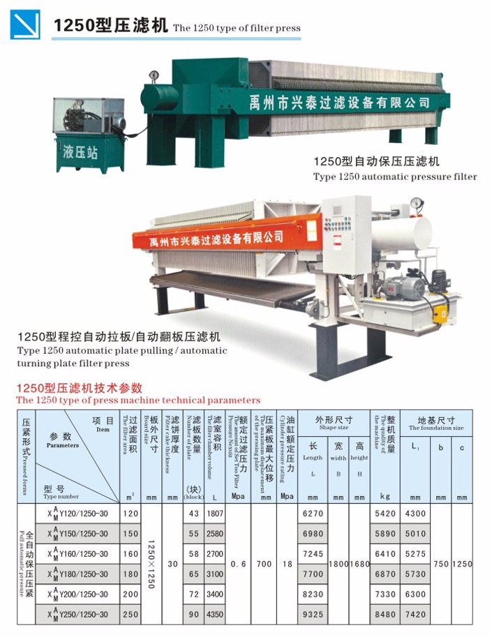 壓濾機1250型參數(shù).jpg